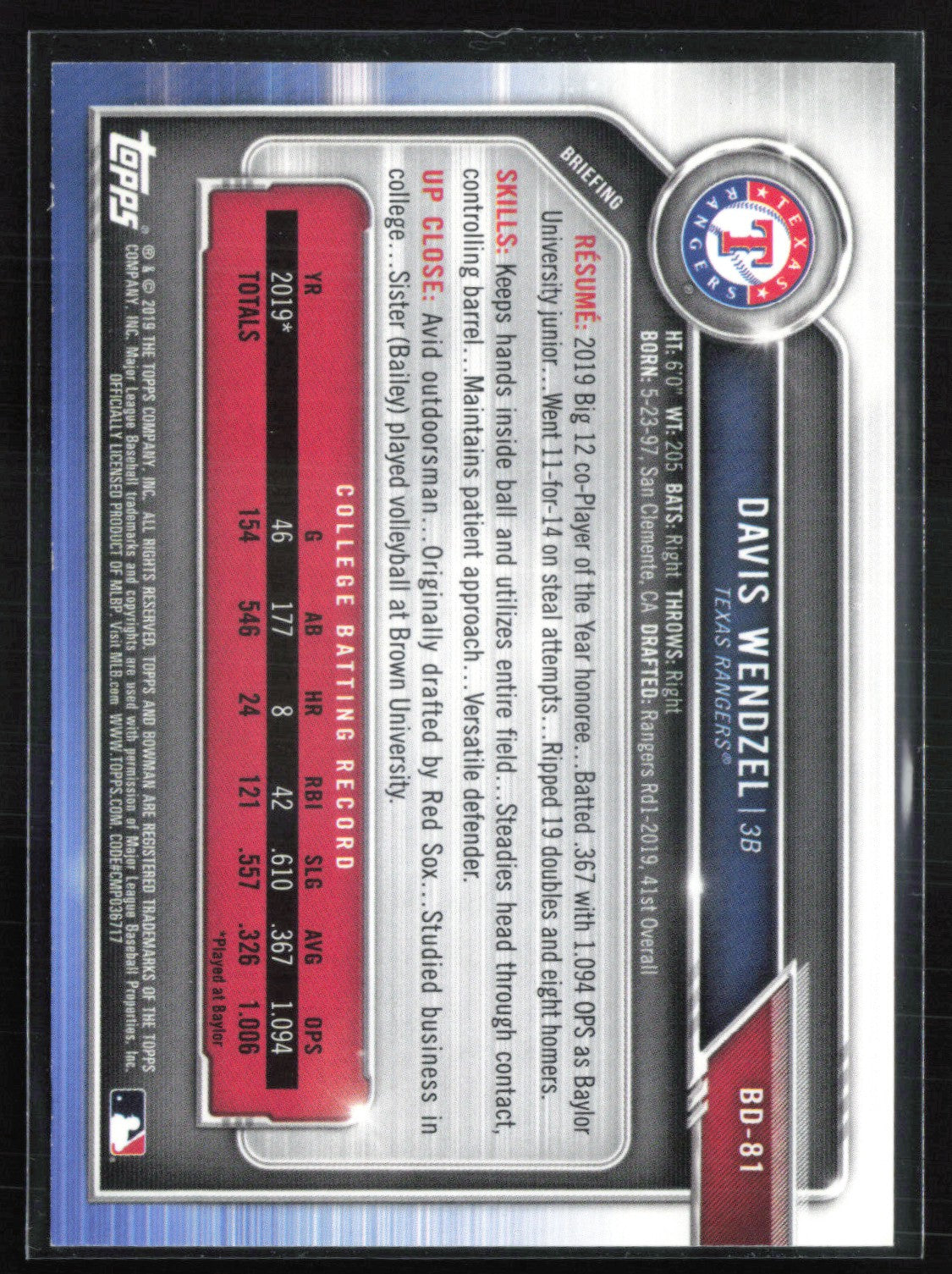 Davis Wendzel 1st Bowman Purple /250