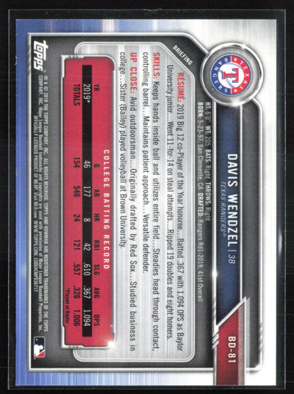 Davis Wendzel 1st Bowman Purple /250