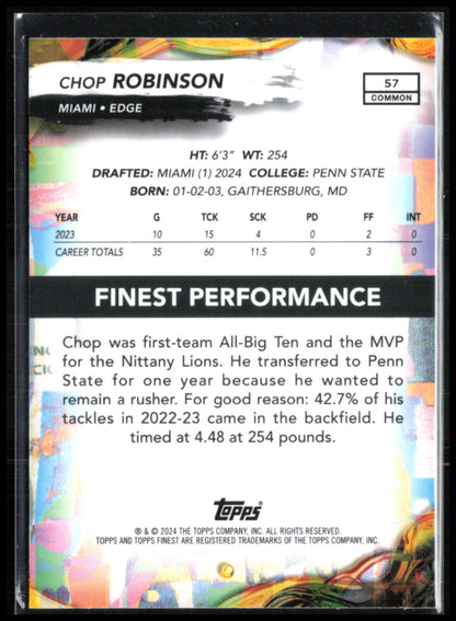 Chop Robinson RC Blue /200