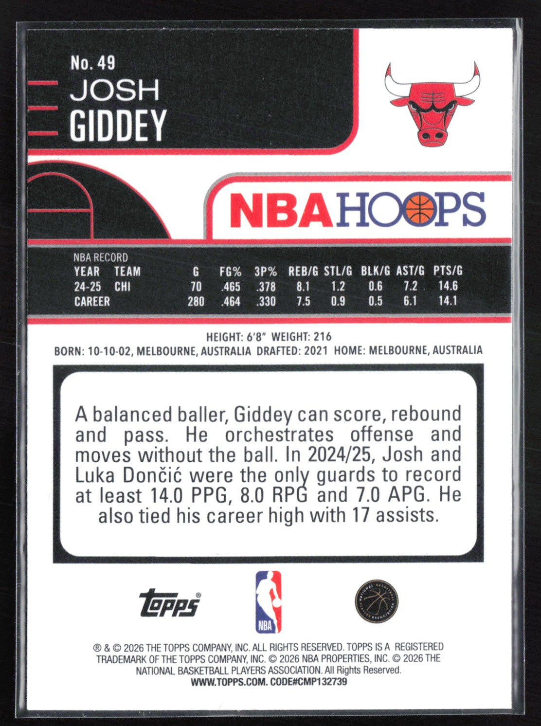 Josh Giddey