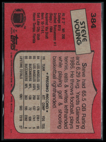 Steve Young 1987 Topps