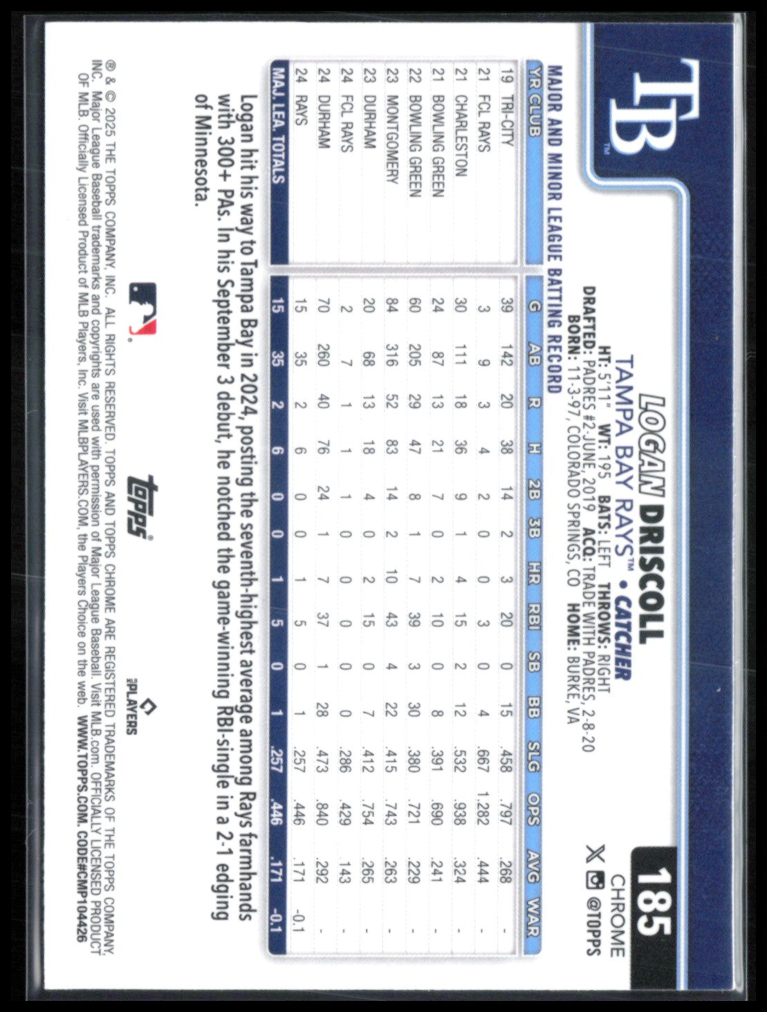 Logan Driscoll RC Raywave