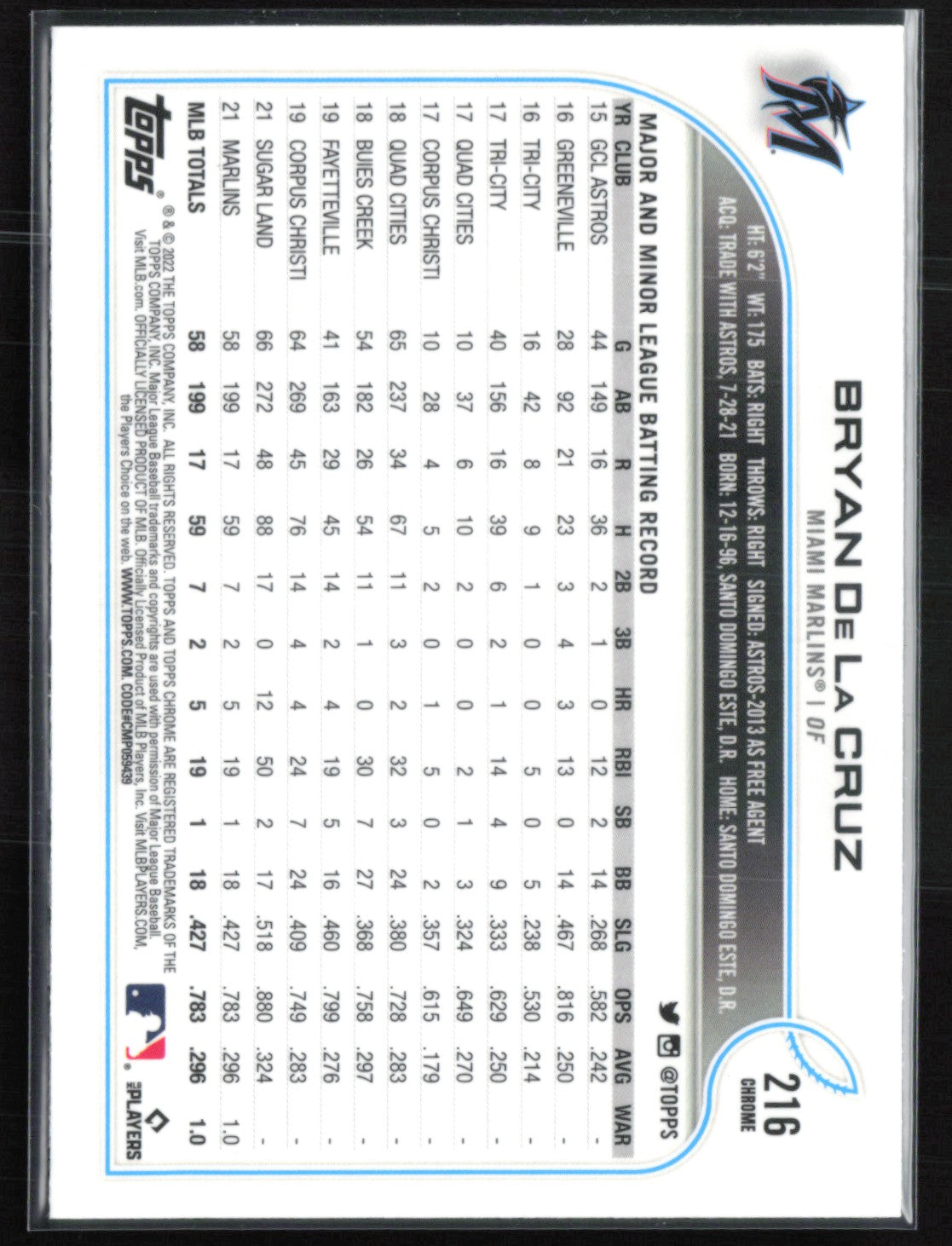 Bryan De La Cruz RC B&W Raywave