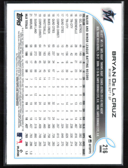 Bryan De La Cruz RC B&W Raywave