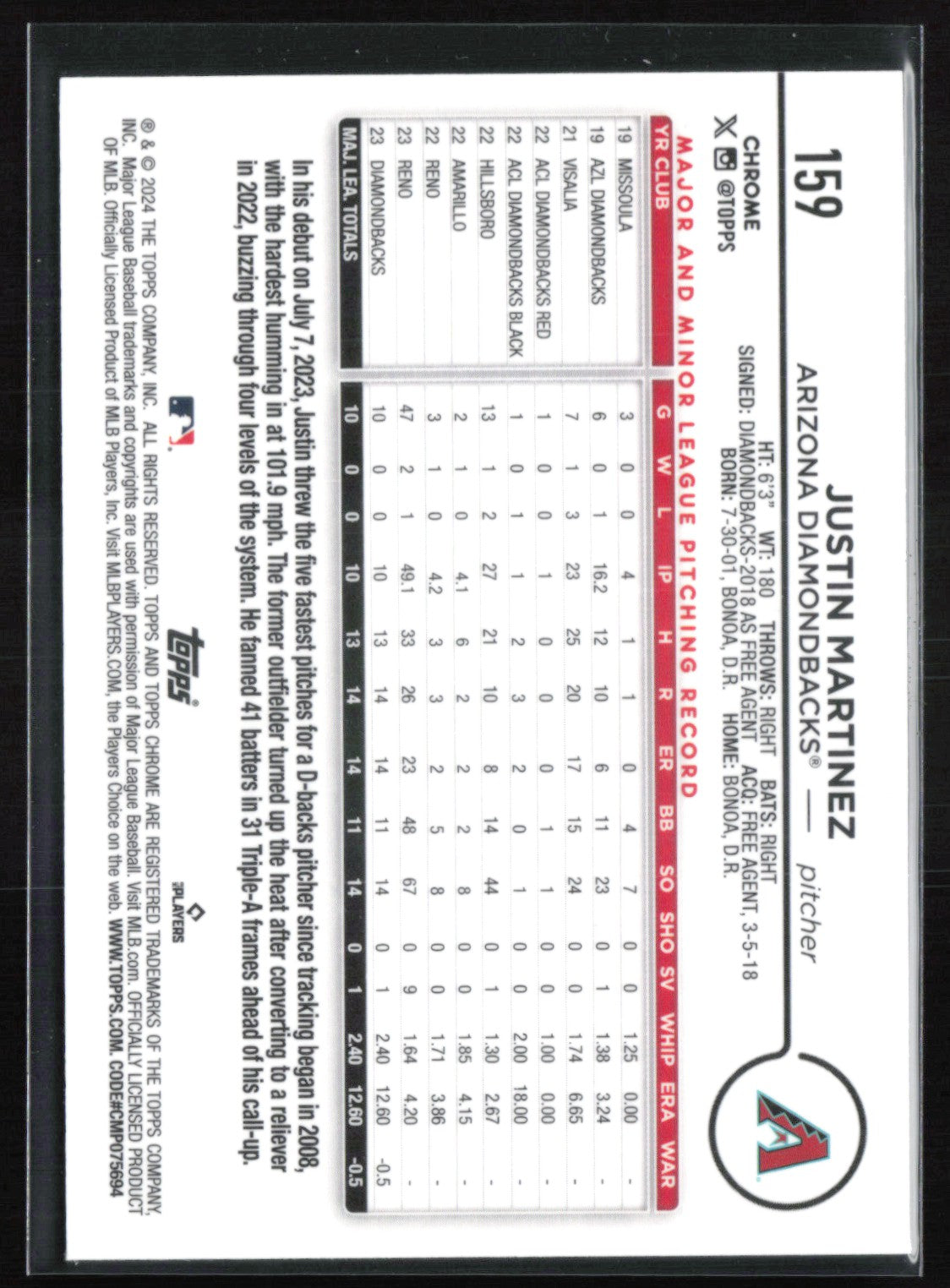 Justin Martinez RC Purple /250