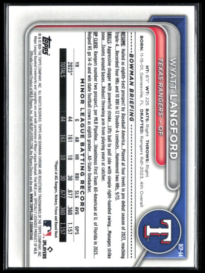 Wyatt Langford Lunar Green Prospects