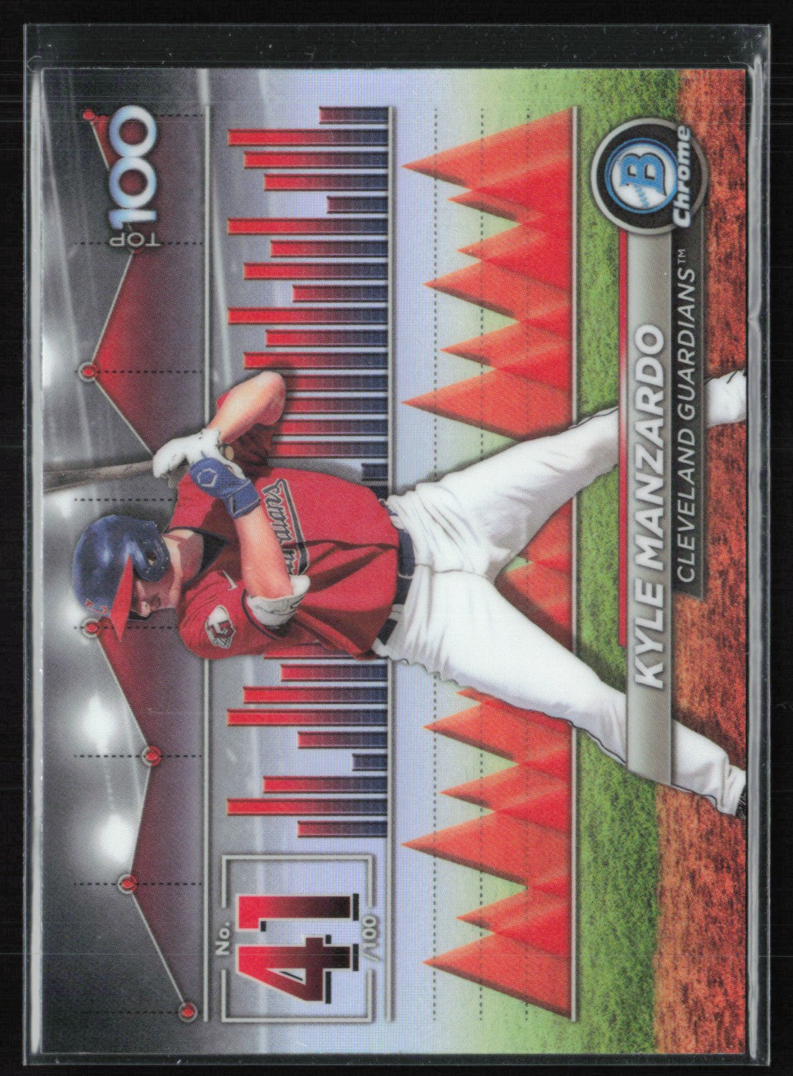 Kyle Manzardo Top 100