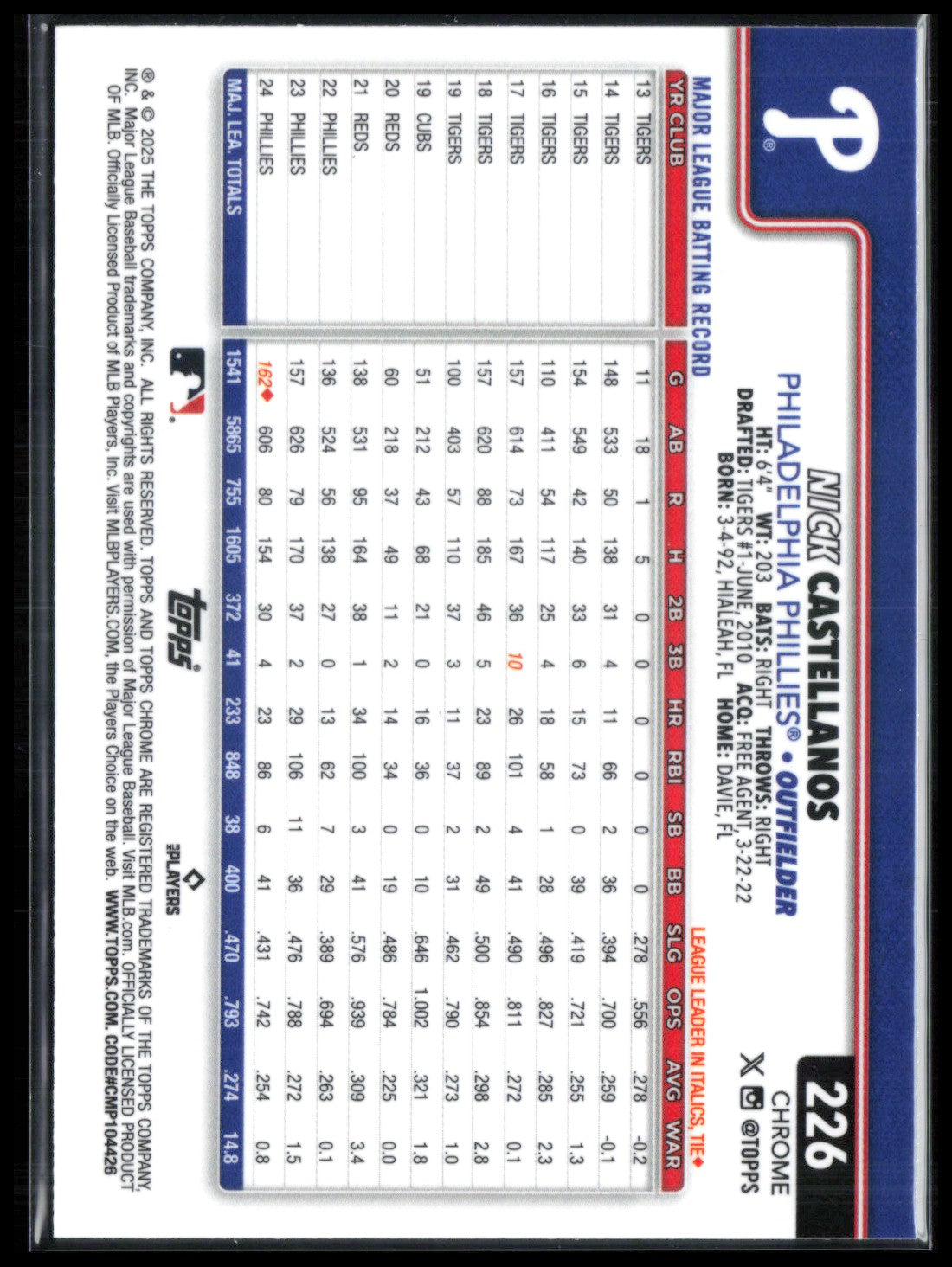 Nick Castellanos Negative Refractor