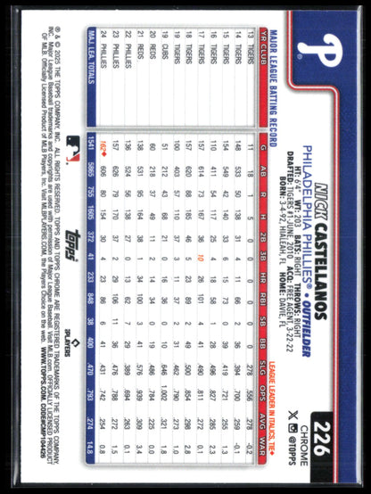 Nick Castellanos Negative Refractor