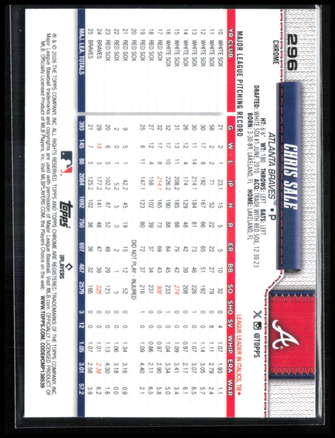 Chris Sale Raywave