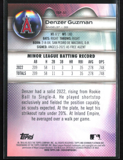 Denzer Guzman