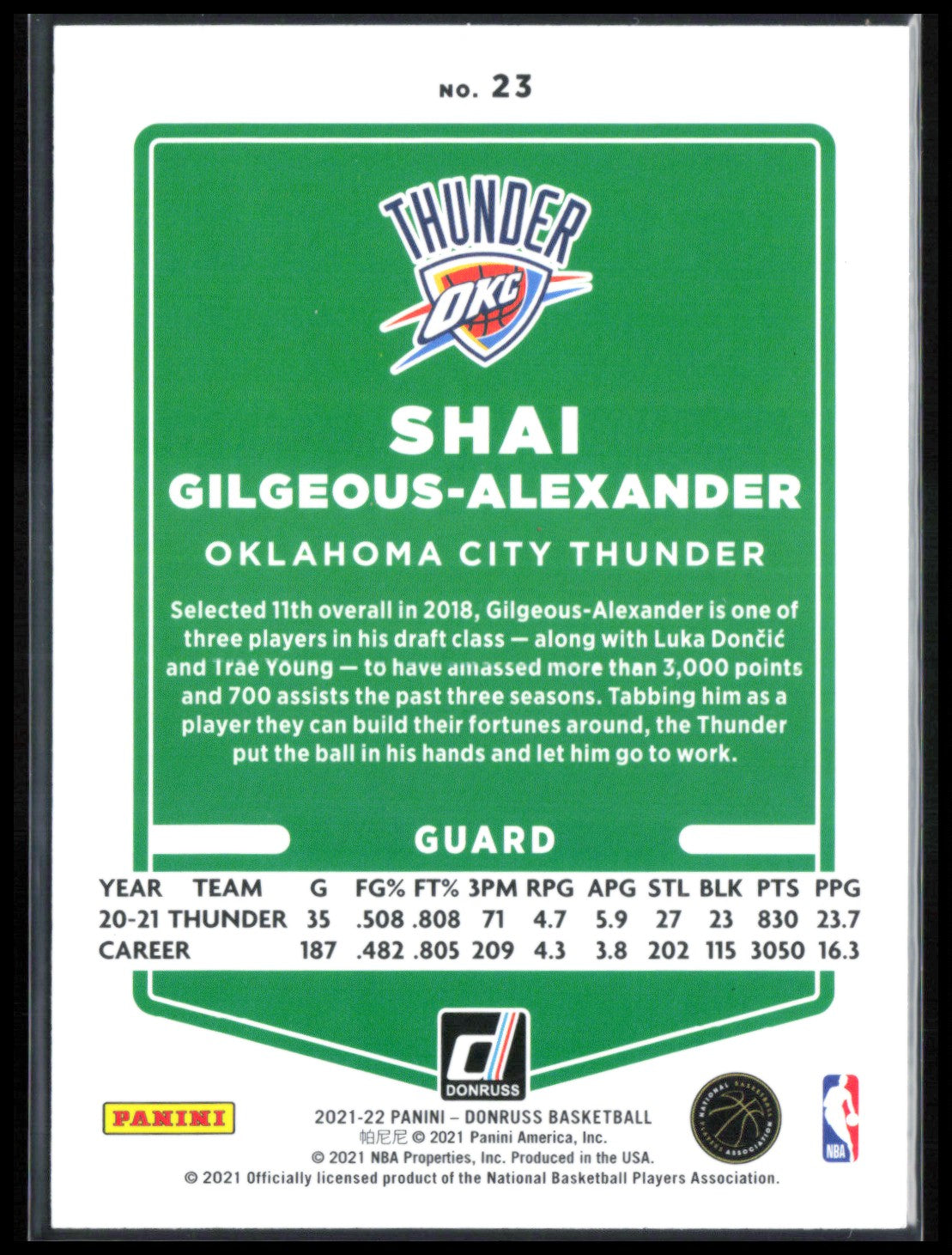 Shai Gilgeous-Alexander