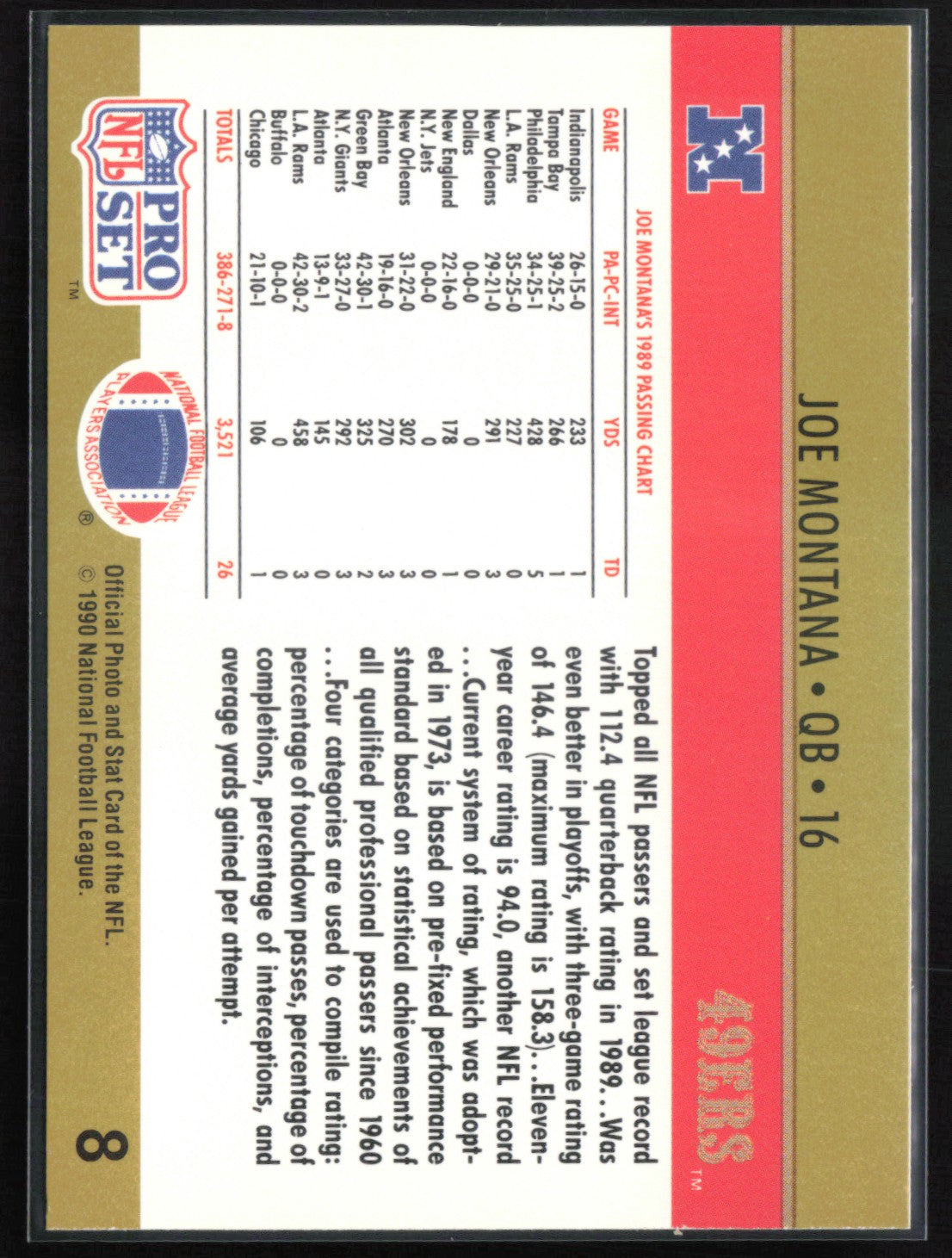 Joe Montana 1990 Pro Set