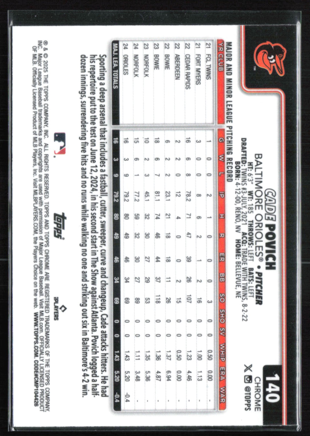 Cade Povich RC Raywave