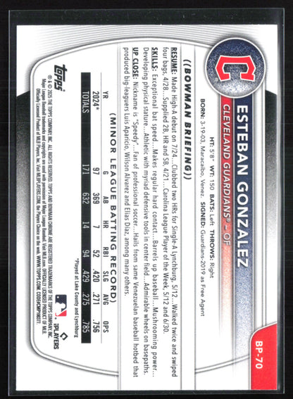 Esteban Gonzalez 1st Bowman /499 Blue