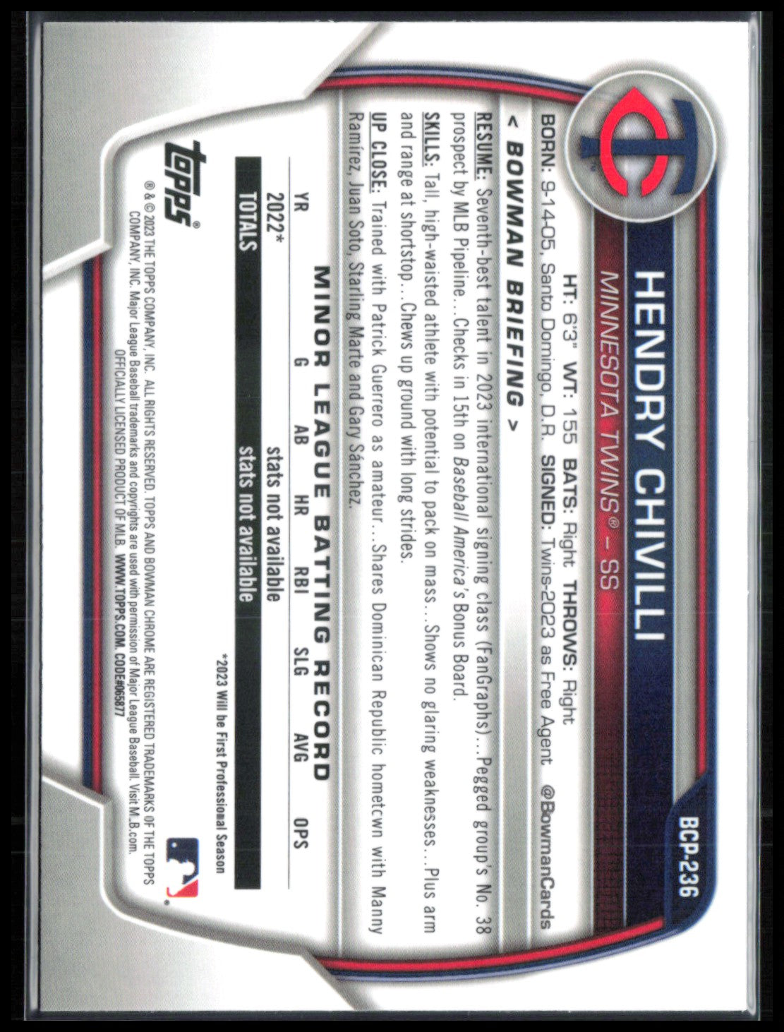 Hendry Chivilli 1st Bowman Chrome