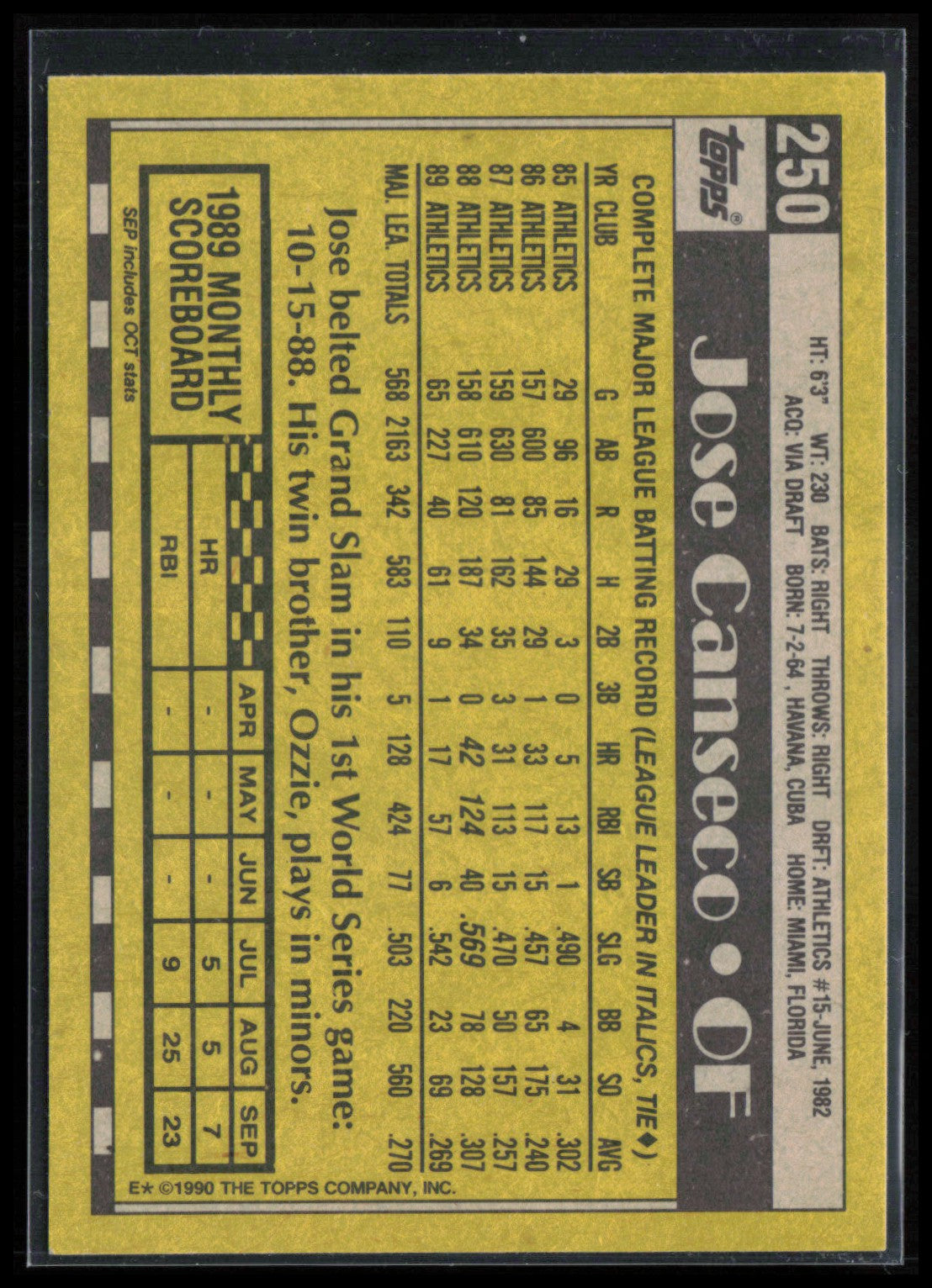 Jose Canseco