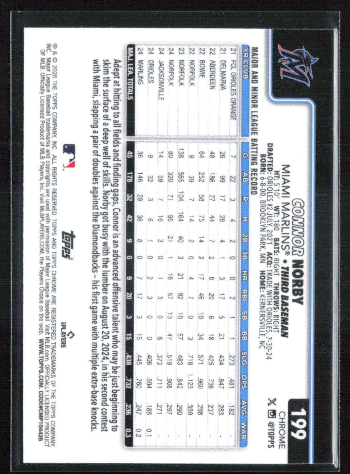 Connor Norby RC Raywave
