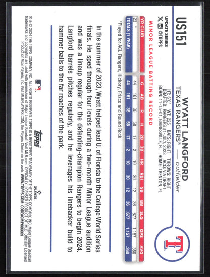 Wyatt Langford RC
