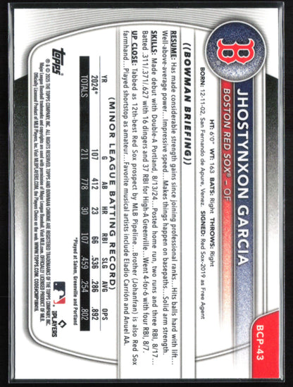 Jhostynxon Garcia 1st Bowman