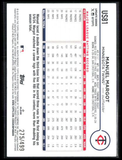 Manuel Margot Green Foil /499