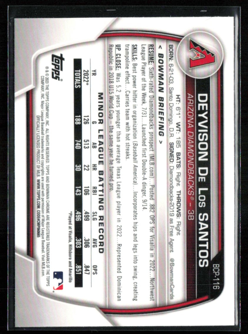 Deyvison De Los Santos 1st Bowman