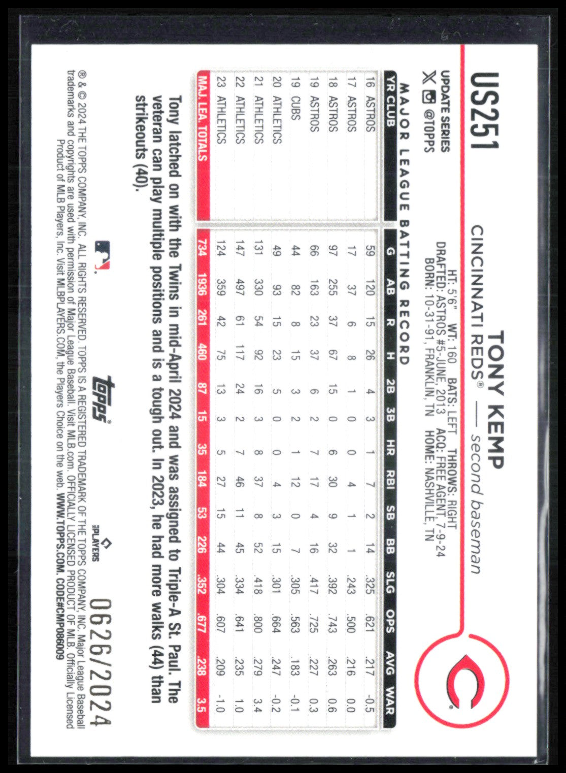Tony Kemp /2024