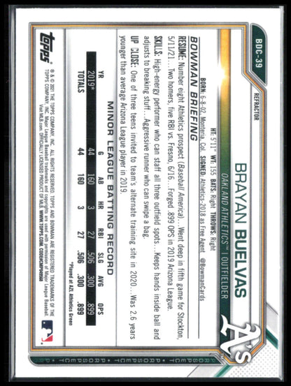 Brayan Buelvas Refractor Prospects