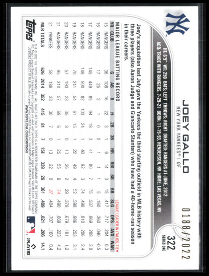 Joey Gallo Gold /2022