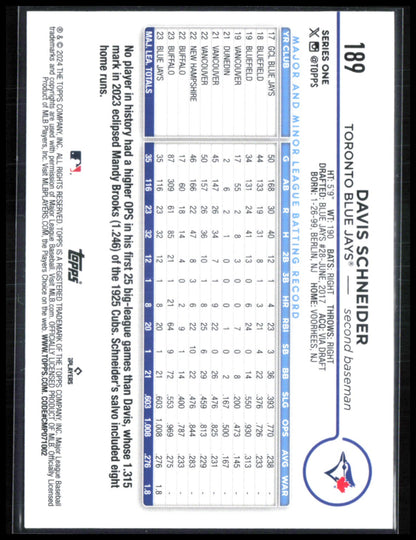 Davis Schneider RC Purple