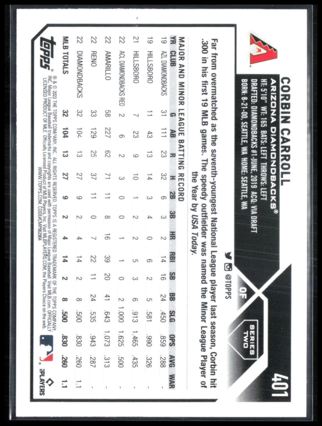 Corbin Carroll RC