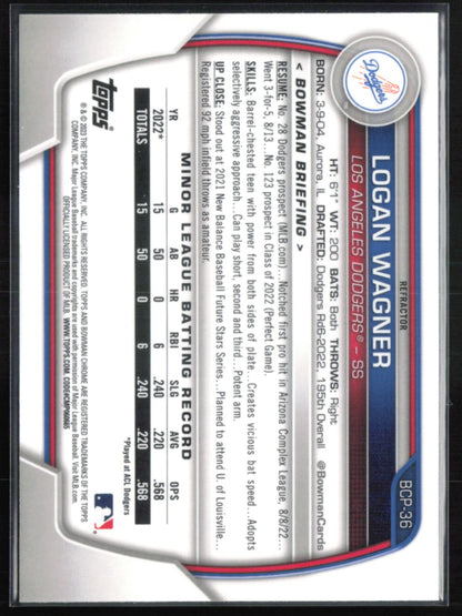 Logan Wagner 1st Bowman Lunar Green