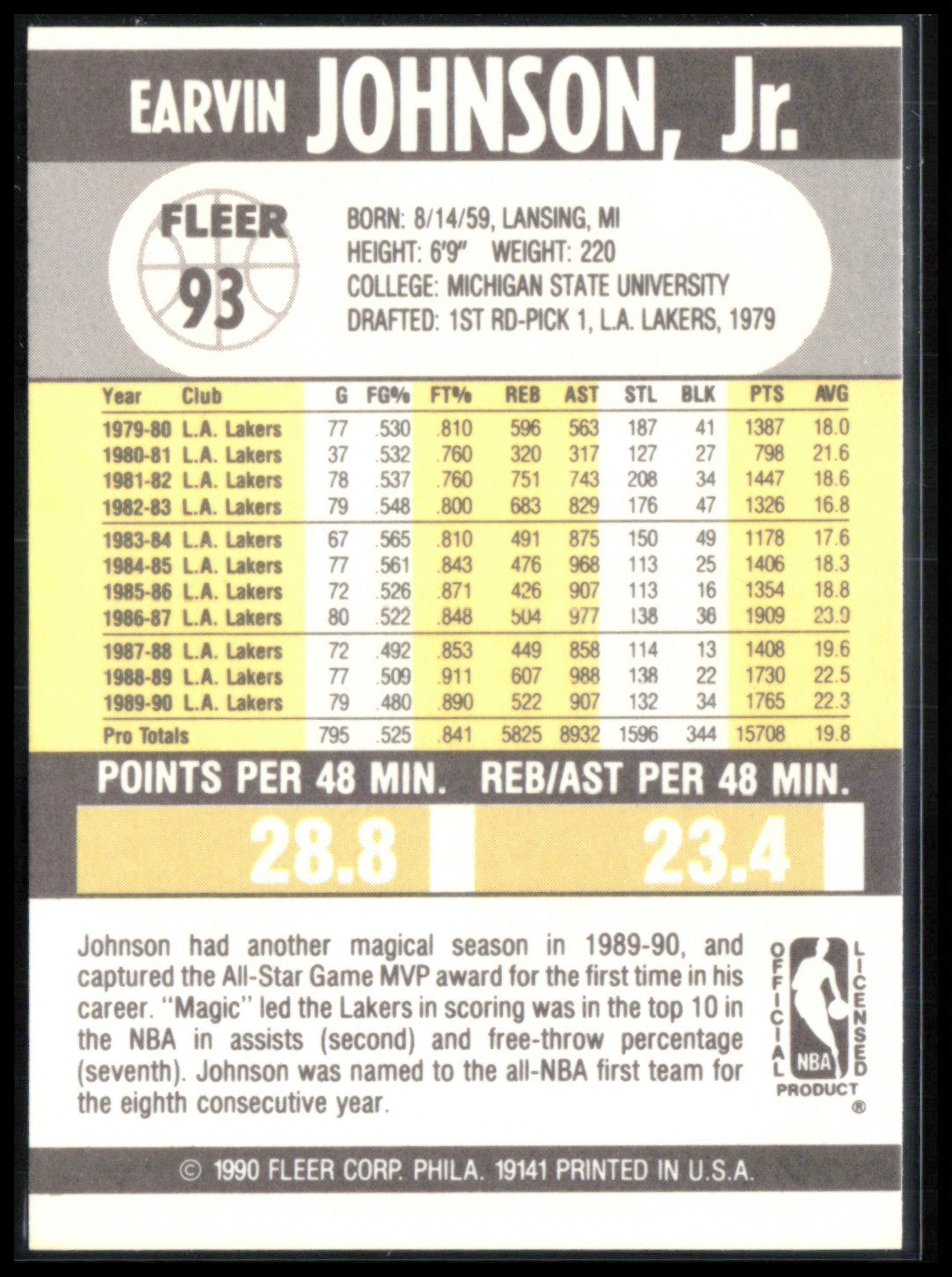 Earvin Johnson 1990 Fleer