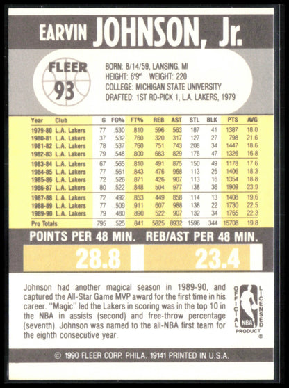 Earvin Johnson 1990 Fleer