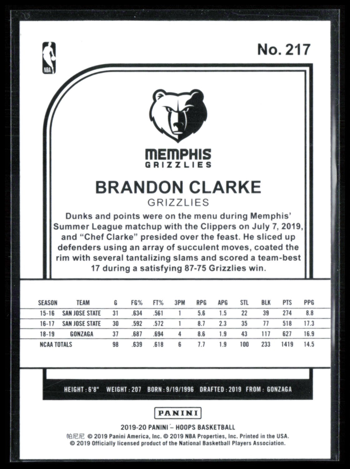 Brandon Clarke RC