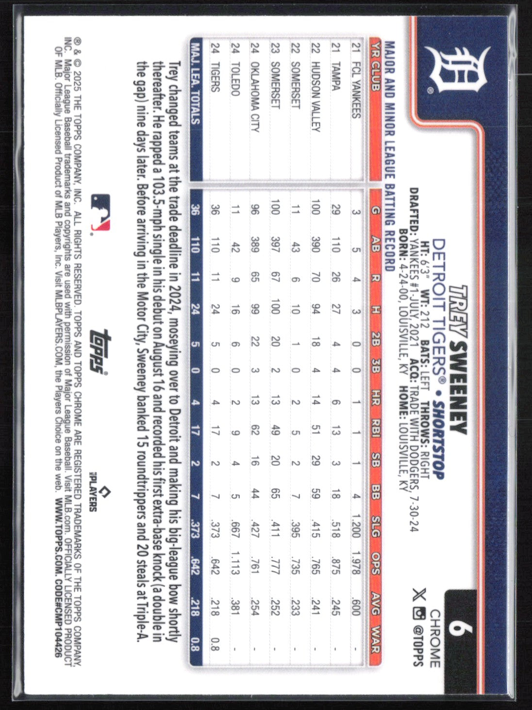 Trey Sweeney RC