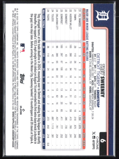 Trey Sweeney RC