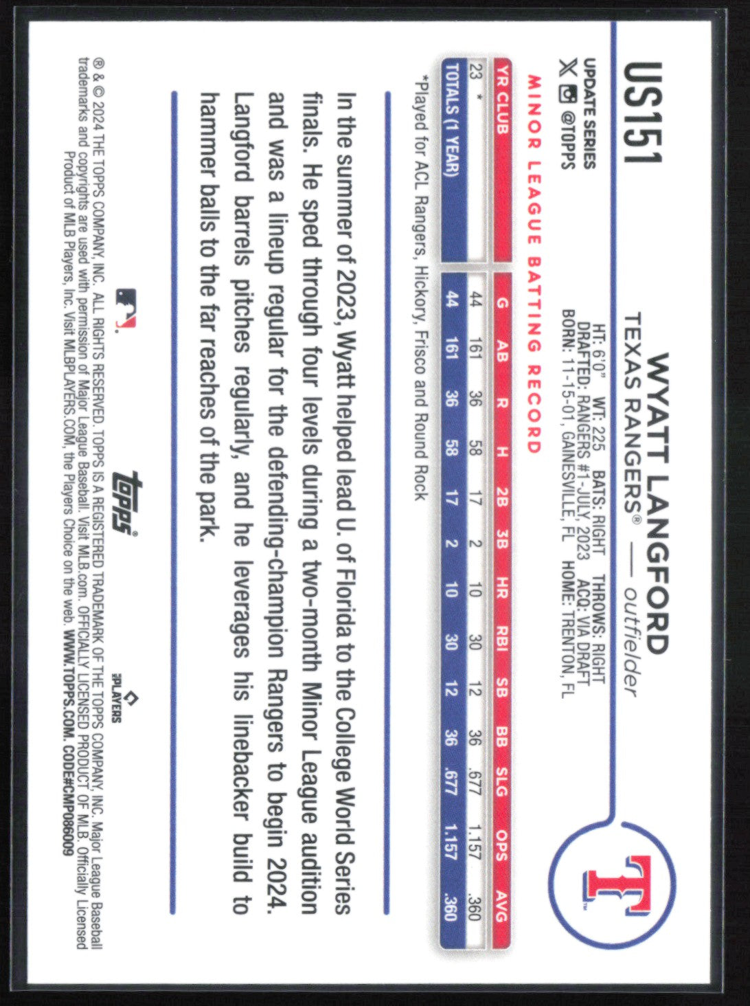 Wyatt Langford RC