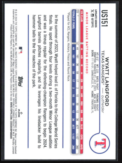 Wyatt Langford RC