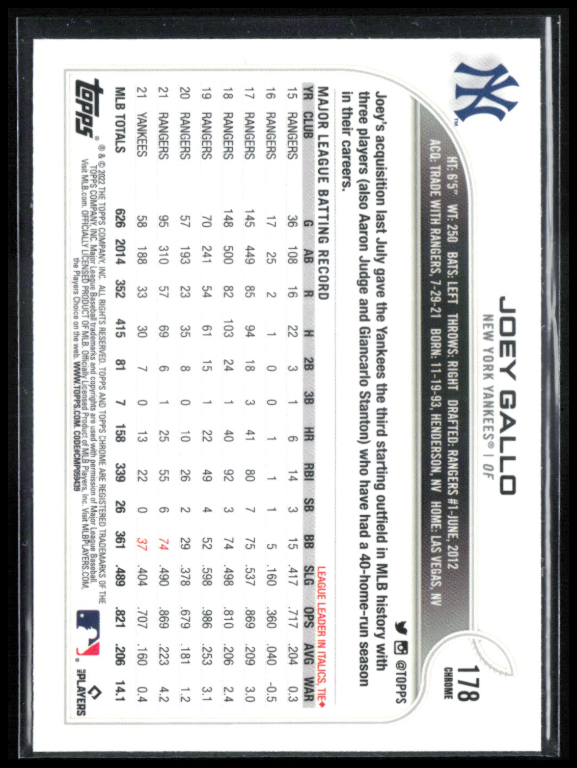 Joey Gallo B&W Raywave