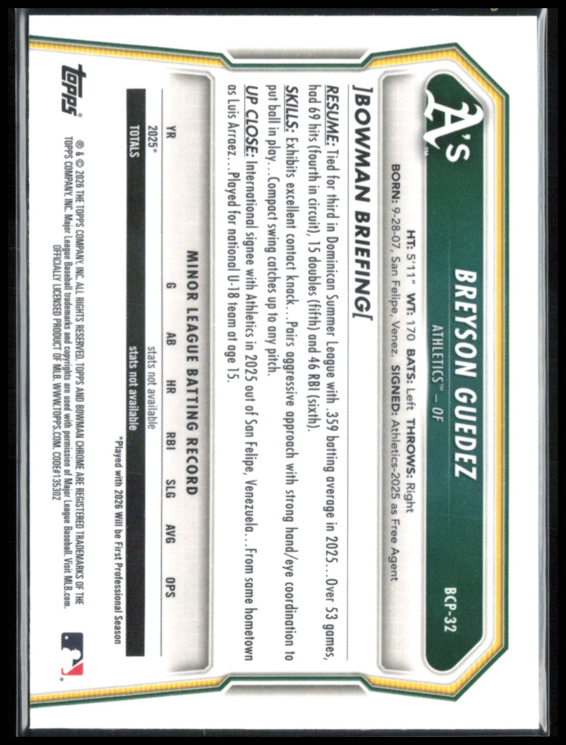 Breyson Guedez 1st Bowman Chrome