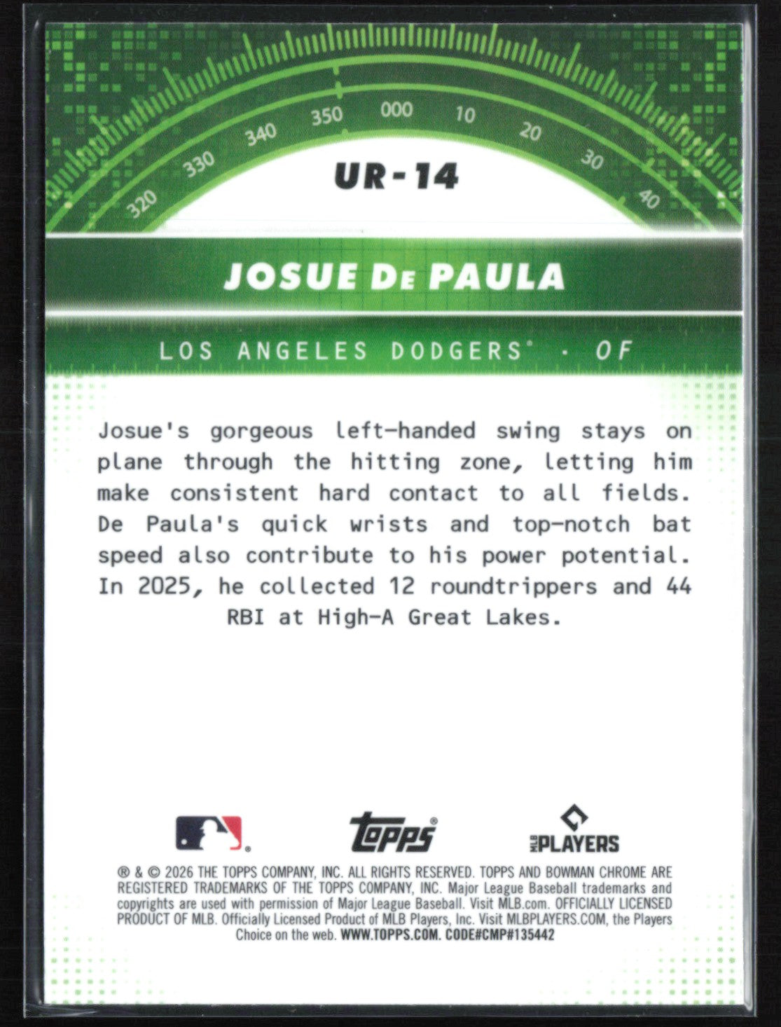 Josue De Paula