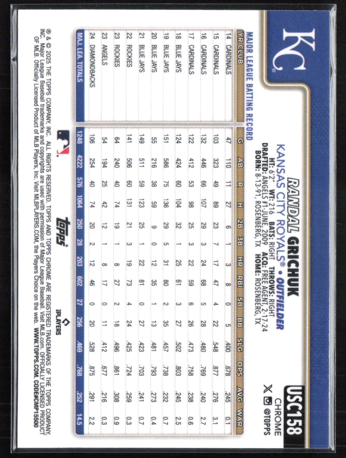 Randal Grichuk Sapphire