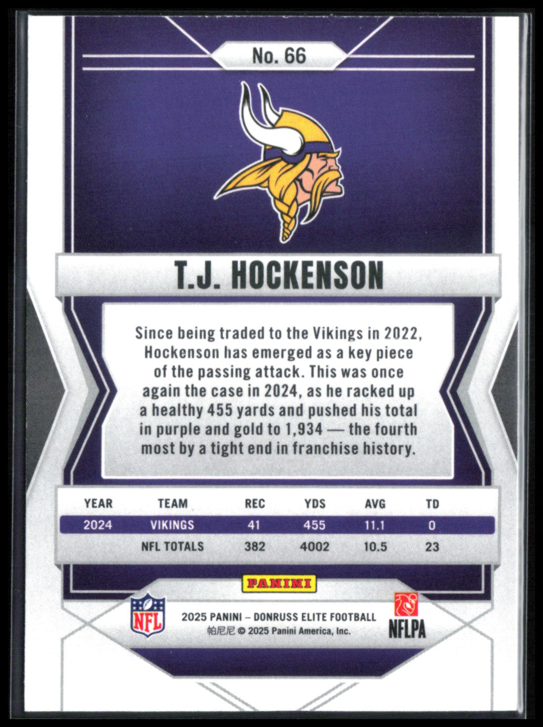 T.J. Hockenson Blue /75 2025 Elite
