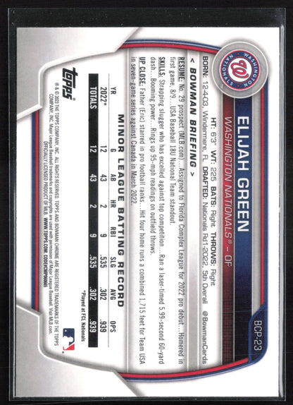 Elijah Green Prospect