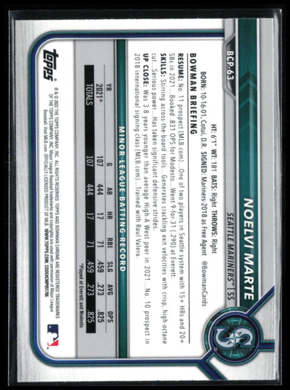 Noelvi Marte Prospects