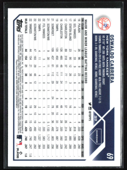 Oswaldo Cabrera RC X-Fractor