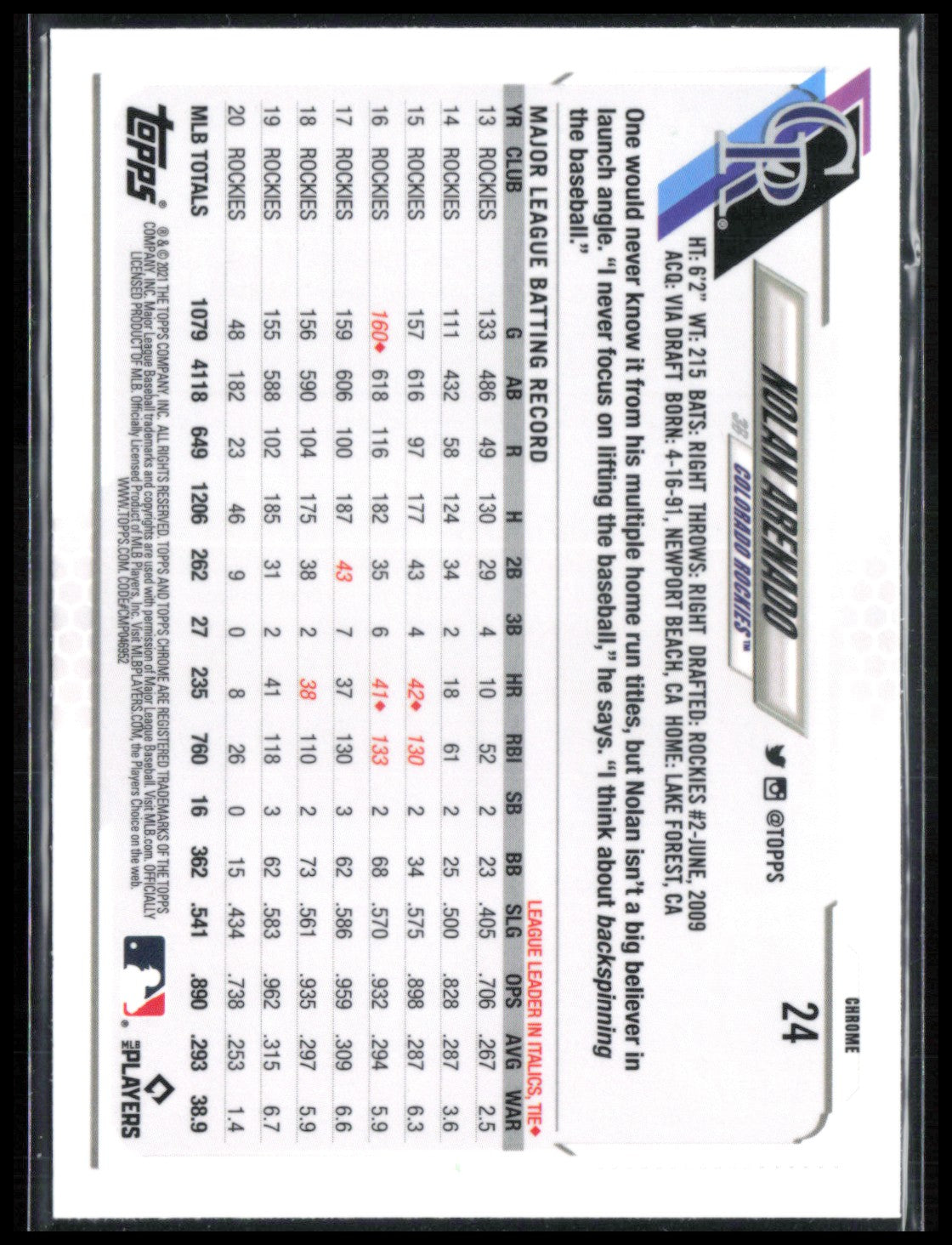 Nolan Arenado Sapphire
