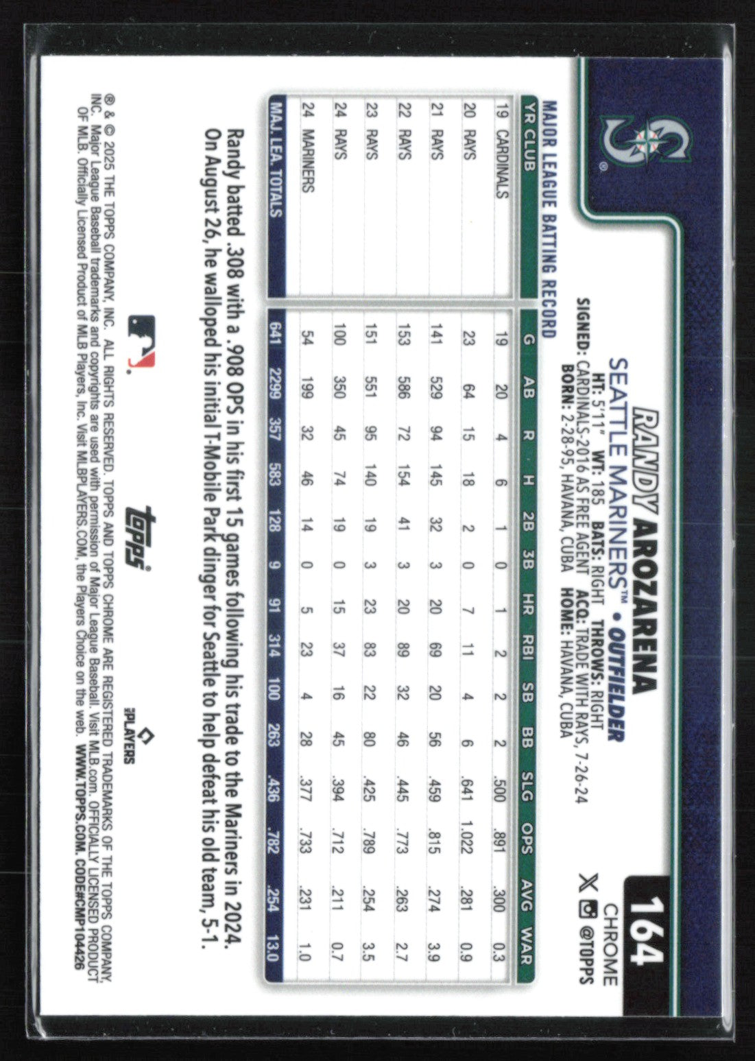 Randy Arozarena Raywave