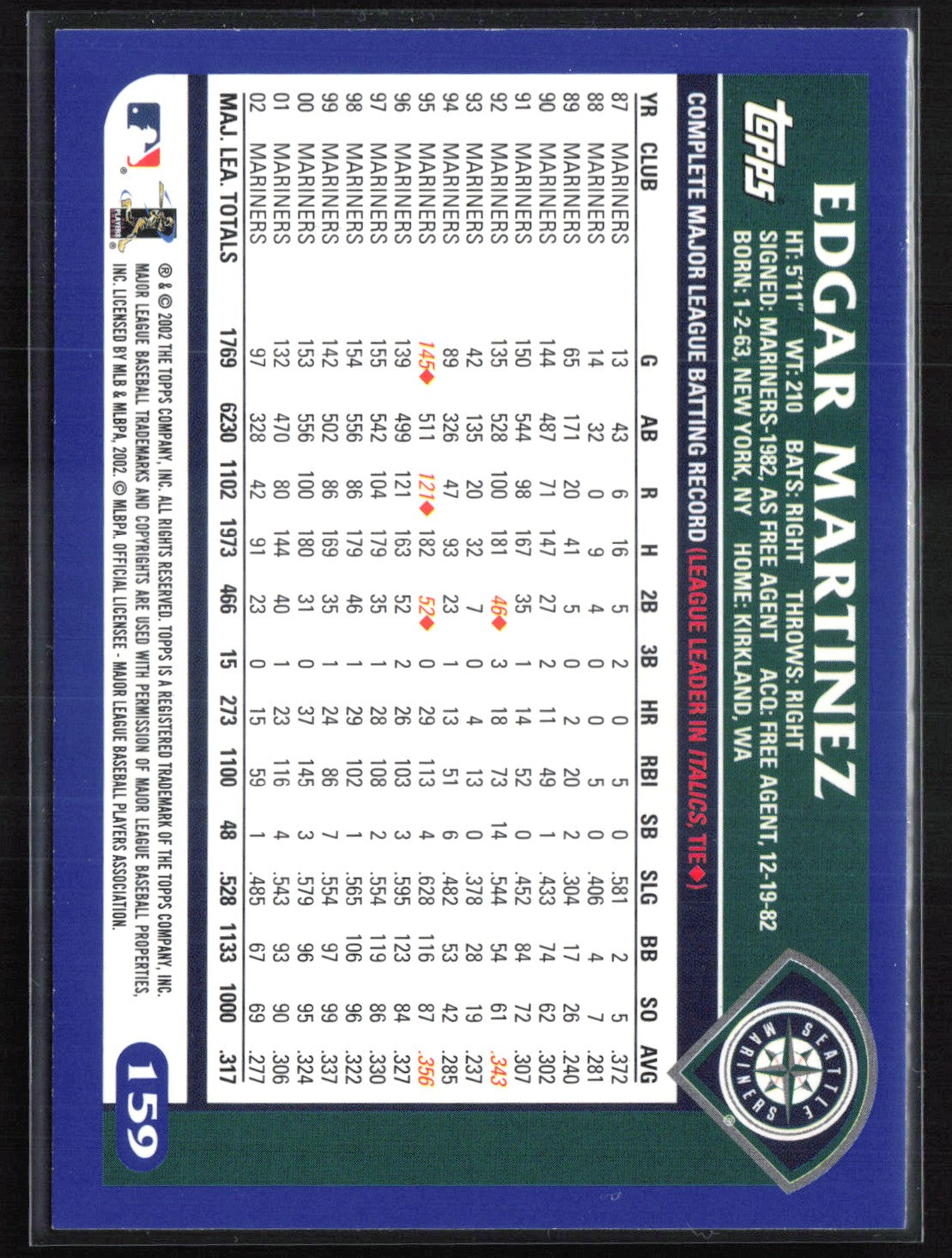 Edgar Martinez